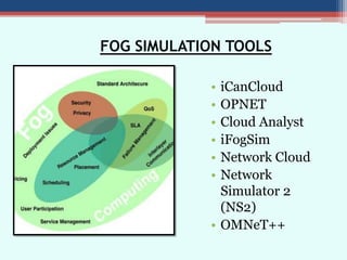Fog ppt | PPSX