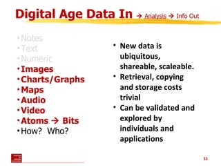 Digital Age Data In     Analysis      Info Out <ul><li>Notes </li></ul><ul><li>Text </li></ul><ul><li>Numeric </li></ul>...