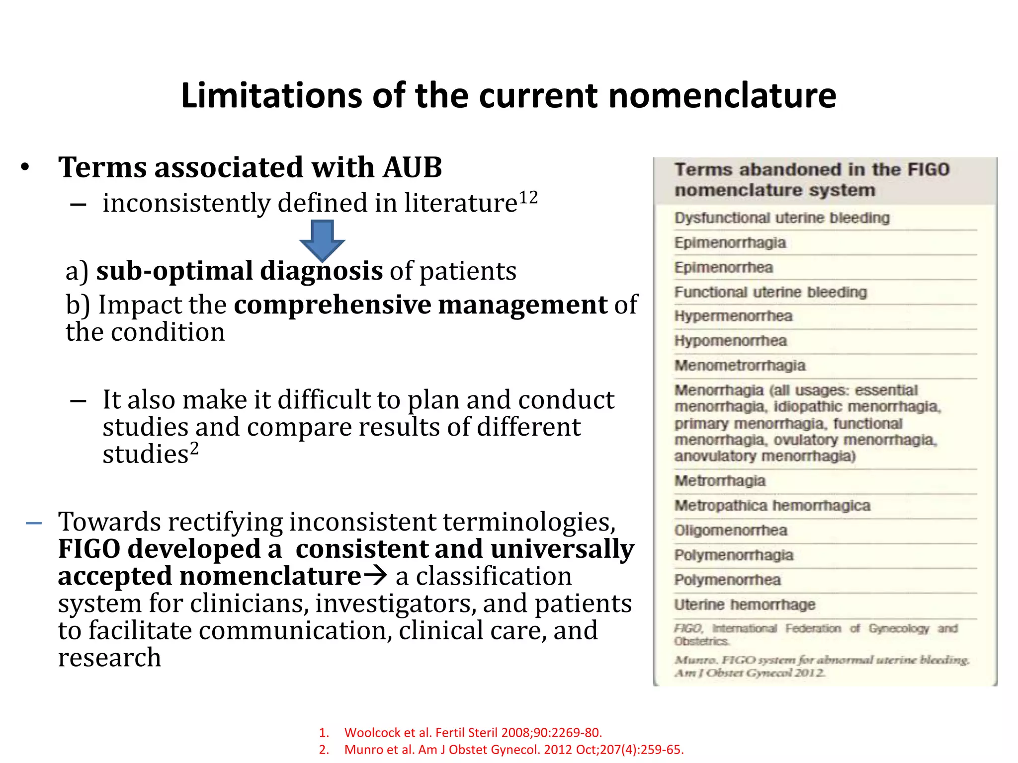 Limitations of the current nomenclature
• Terms associated with AUB
– inconsistently defined in literature12
a) sub-optimal diagnosis of patients
b) Impact the comprehensive management of
the condition
– It also make it difficult to plan and conduct
studies and compare results of different
studies2
– Towards rectifying inconsistent terminologies,
FIGO developed a consistent and universally
accepted nomenclature a classification
system for clinicians, investigators, and patients
to facilitate communication, clinical care, and
research
1. Woolcock et al. Fertil Steril 2008;90:2269-80.
2. Munro et al. Am J Obstet Gynecol. 2012 Oct;207(4):259-65.
 