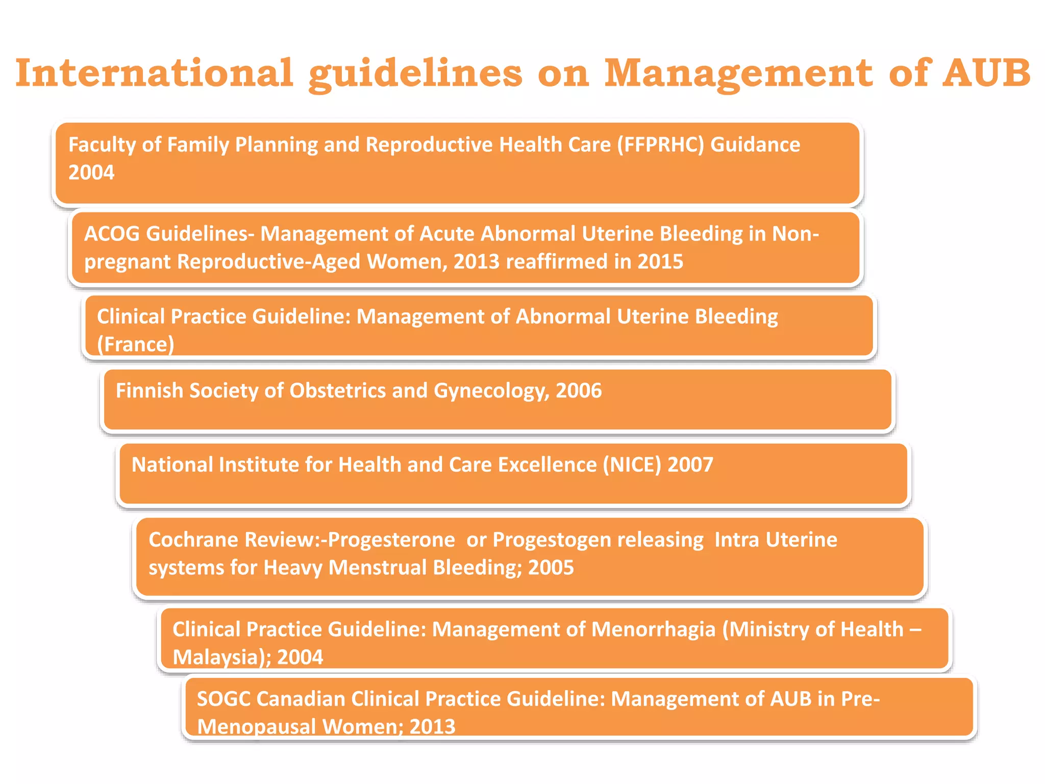 International guidelines on Management of AUB
Faculty of Family Planning and Reproductive Health Care (FFPRHC) Guidance
2004
National Institute for Health and Care Excellence (NICE) 2007
Clinical Practice Guideline: Management of Abnormal Uterine Bleeding
(France)
Finnish Society of Obstetrics and Gynecology, 2006
Cochrane Review:-Progesterone or Progestogen releasing Intra Uterine
systems for Heavy Menstrual Bleeding; 2005
Clinical Practice Guideline: Management of Menorrhagia (Ministry of Health –
Malaysia); 2004
ACOG Guidelines- Management of Acute Abnormal Uterine Bleeding in Non-
pregnant Reproductive-Aged Women, 2013 reaffirmed in 2015
SOGC Canadian Clinical Practice Guideline: Management of AUB in Pre-
Menopausal Women; 2013
 