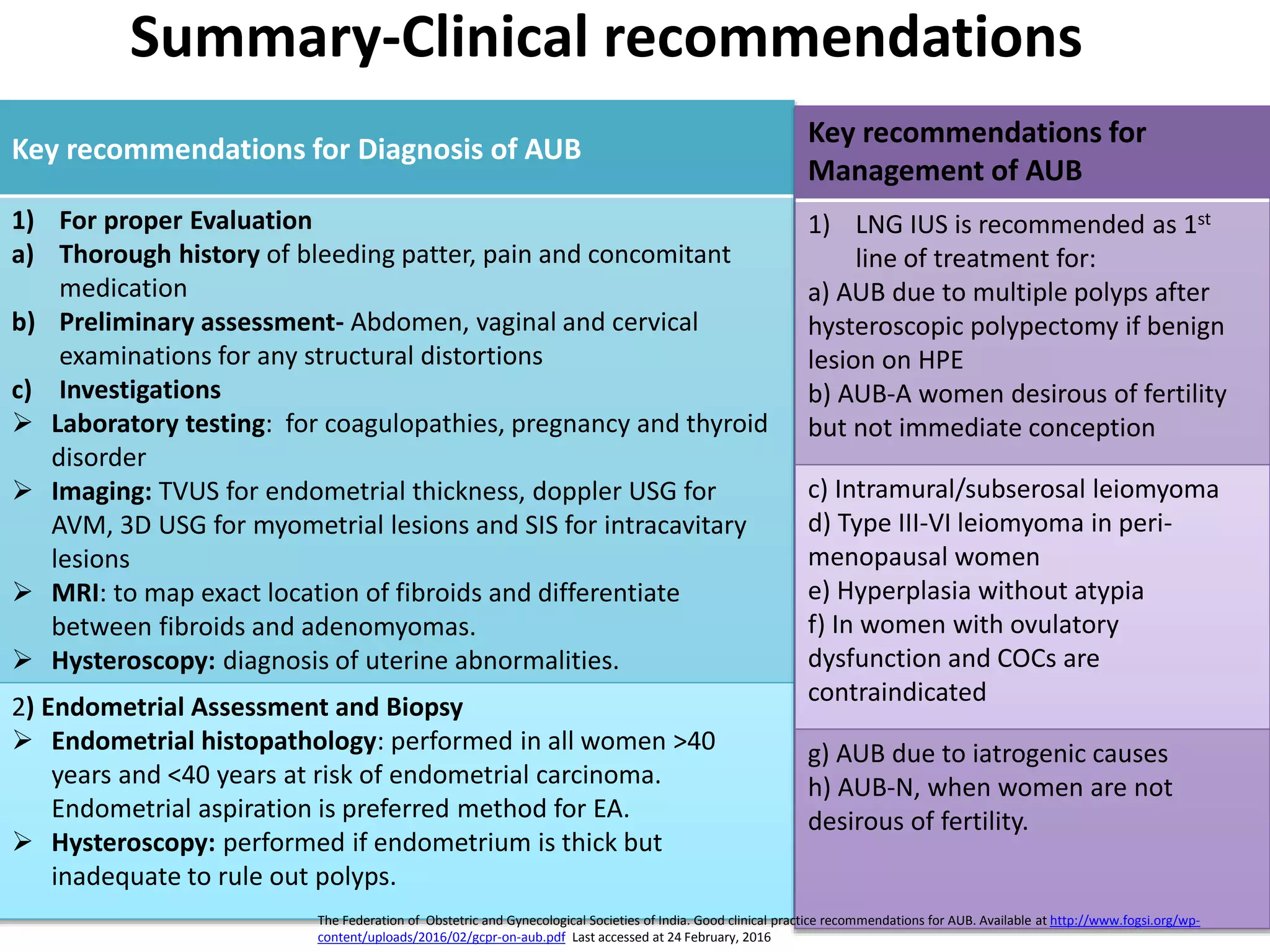 Summary-Clinical recommendations
Key recommendations for Diagnosis of AUB
1) For proper Evaluation
a) Thorough history of bleeding patter, pain and concomitant
medication
b) Preliminary assessment- Abdomen, vaginal and cervical
examinations for any structural distortions
c) Investigations
 Laboratory testing: for coagulopathies, pregnancy and thyroid
disorder
 Imaging: TVUS for endometrial thickness, doppler USG for
AVM, 3D USG for myometrial lesions and SIS for intracavitary
lesions
 MRI: to map exact location of fibroids and differentiate
between fibroids and adenomyomas.
 Hysteroscopy: diagnosis of uterine abnormalities.
2) Endometrial Assessment and Biopsy
 Endometrial histopathology: performed in all women >40
years and <40 years at risk of endometrial carcinoma.
Endometrial aspiration is preferred method for EA.
 Hysteroscopy: performed if endometrium is thick but
inadequate to rule out polyps.
Key recommendations for
Management of AUB
1) LNG IUS is recommended as 1st
line of treatment for:
a) AUB due to multiple polyps after
hysteroscopic polypectomy if benign
lesion on HPE
b) AUB-A women desirous of fertility
but not immediate conception
c) Intramural/subserosal leiomyoma
d) Type III-VI leiomyoma in peri-
menopausal women
e) Hyperplasia without atypia
f) In women with ovulatory
dysfunction and COCs are
contraindicated
g) AUB due to iatrogenic causes
h) AUB-N, when women are not
desirous of fertility.
The Federation of Obstetric and Gynecological Societies of India. Good clinical practice recommendations for AUB. Available at http://www.fogsi.org/wp-
content/uploads/2016/02/gcpr-on-aub.pdf Last accessed at 24 February, 2016
 