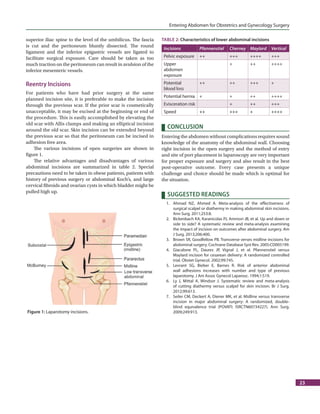 FOGSI FOCUS Surgical Skills in Obstetrics and Gynecology | PDF