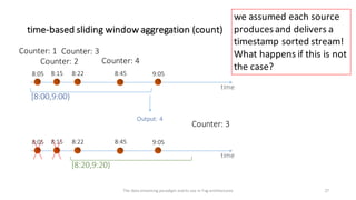 time-based	sliding	window	aggregation	(count)
27
Counter:	4
time
[8:00,9:00)
8:05 8:15 8:22 8:45 9:05
Output:	4
Counter:	1...