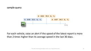 sample	query
For	each	vehicle,	raise	an	alert	if	the	speed	of	the	latest	report	is	more	
than	2	times	higher	than	its	aver...