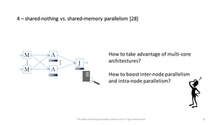 4	– shared-nothing	vs.	shared-memory	parallelism	[28]
51
M
M
...
A
A
J
...
How	to	take	advantage	of	multi-core	
architectu...