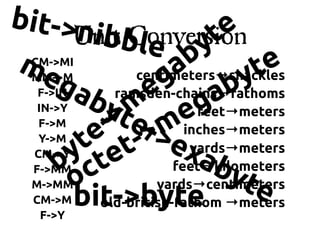 bit->n                     e
       ib Conversion
     Unitble yt
meCM->MI
                    a b        te
  MM->M
                  g
    ga ramsden-chains→fathomsy
             centimeters→shackles
                e gab
      by m efeet→meters
   F->IN
   IN->Y
          t
          >e- m inches→meters
         - >
       e t- >e yards→meters
   F->M

      t e
   Y->M
     y t              xa
    b c
  CM->Y
                         by
                    feet→kilometers
     o                       te
  F->MM
  M->MM          yards→centimeters
     bit->byte →meters
  CM->M
    F->Y
        old-british-fathom
 