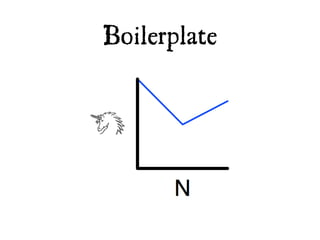 Boilerplate
 