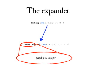 The expander
      List.map (fun x -> x+1) [1; 2; 3]




<:expr< List.map (fun x -> x+1) [1; 2; 3] >>




           camlp4::expr
 