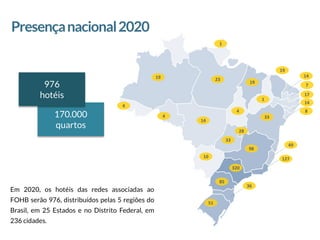 2
19
33
14
4
1
19
28
49
33
19
1
98
10
14
23
7
17
8
14
127
320
85
36
51
4
4
Presençanacional2020
Em 2020, os hotéis das redes associadas ao
FOHB serão 976, distribuídos pelas 5 regiões do
Brasil, em 25 Estados e no Distrito Federal, em
236 cidades.
170.000
quartos
976
hotéis
 