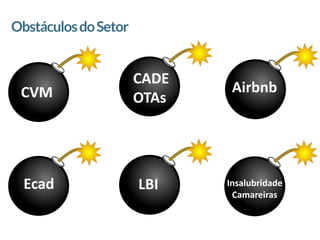 2
ObstáculosdoSetor
CVM
CADE
OTAs
Ecad LBI
Airbnb
Insalubridade
Camareiras
 