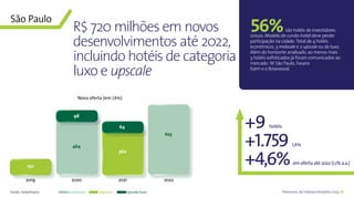 20Panorama da Hotelaria Brasileira 2019
56%são hotéis de investidores
únicos. Modelo de condo-hotel deve perder
participação na cidade. Total de 4 hotéis
econômicos, 3 midscale e 2 upscale ou de luxo.
Além do horizonte analisado, ao menos mais
3 hotéis sofisticados já foram comunicados ao
mercado: W São Paulo, Fasano
Itaim e o Rosewood.
+9 hotéis
+1.759 UHs
+4,6%emofertaaté2022(1,1%a.a.)
2019 2020 2021 2022
R$ 720 milhões em novos
desenvolvimentos até 2022,
incluindo hotéis de categoria
luxo e upscale
150
623
464
98
360
64
São Paulo
Econômico Midscale Upscale/luxoFonte: HotelInvest
Nova oferta (em UHs)
 