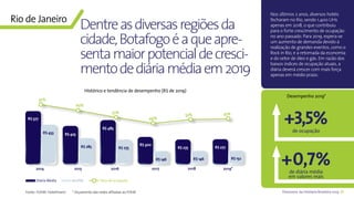 23Panorama da Hotelaria Brasileira 2019
2014 2015 2016 2017 2018 2019*
R$ 577
R$ 433 R$ 425
R$ 285
R$ 485
R$ 275
R$ 300
R$ 146
R$ 275
R$ 146
R$ 277
R$ 152
75%
67%
57%
53% 55%
49%
RevPARDiária Média Taxa de ocupação
Dentreasdiversasregiõesda
cidade,Botafogoéaqueapre-
sentamaiorpotencialdecresci-
mentodediáriamédiaem2019
Rio de Janeiro
Histórico e tendência de desempenho (R$ de 2019)
Nos últimos 2 anos, diversos hotéis
fecharam no Rio, sendo 1.400 UHs
apenas em 2018, o que contribuiu
para o forte crescimento de ocupação
no ano passado. Para 2019, espera-se
um aumento de demanda devido à
realização de grandes eventos, como o
Rock in Rio, e a retomada da economia
e do setor de óleo e gás. Em razão dos
baixos índices de ocupação atuais, a
diária deverá crescer com mais força
apenas em médio prazo.
Fonte: FOHB/ HotelInvest * Orçamento das redes afiliadas ao FOHB
+3,5%
+0,7%
Desempenho 2019*
de ocupação
de diária média
em valores reais
 