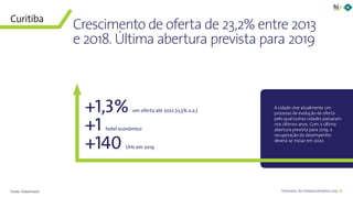 30Panorama da Hotelaria Brasileira 2019
A cidade vive atualmente um
processo de evolução de oferta
pelo qual outras cidades passaram
nos últimos anos. Com a última
abertura prevista para 2019, a
recuperação do desempenho
deverá se iniciar em 2020.
Crescimento de oferta de 23,2% entre 2013
e 2018. Última abertura prevista para 2019
Curitiba
Fonte: HotelInvest
+1,3% em oferta até 2022 (0,3% a.a.)
+1 hotel econômico
+140 UHs em 2019
 