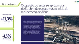 32Panorama da Hotelaria Brasileira 2019
+11,0%
-1,5%
Ocupação do setor se aproxima a
60%, abrindo espaço para o início de
recuperação de diária
Com a retomada da demanda corporativa,
motivada principalmente pelos setores de
mineração e automobilístico, a ocupação
cresceu fortemente em 2018, chegando
a 57,9%. Para 2019, a expectativa do
mercado é que os hotéis cheguem aos
60% de ocupação, permitindo aumentos
de tarifa. Em médio prazo, espera-se um
reaquecimento do setor de eventos na
cidade, em razão da privatização do
Expominas e da reforma e reabertura
do Minascentro.
Belo Horizonte
de ocupação
de diária média
em valores reais
Desempenho 2018
 