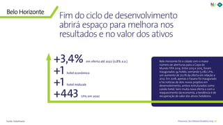 35Panorama da Hotelaria Brasileira 2019
Belo Horizonte foi a cidade com o maior
número de aberturas para a Copa do
Mundo FIFA 2014. Entre 2013 e 2015, foram
inaugurados 34 hotéis, somando 5.082 UHs,
um aumento de 70,1% da oferta em relação a
2012. Em 2018, apenas o Fasano foi inaugurado
e há notícias de dois novos projetos em
desenvolvimento, ambos estruturados como
condo-hotel. Sem muita nova oferta e com o
reaquecimento da economia, a tendência é de
recuperação de valor dos ativos hoteleiros.
Fim do ciclo de desenvolvimento
abrirá espaço para melhora nos
resultados e no valor dos ativos
Belo Horizonte
Fonte: HotelInvest
+3,4% em oferta até 2022 (0,8% a.a.)
+1 hotel econômico
+1 hotel midscale
+443 UHs em 2020
 