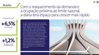 37Panorama da Hotelaria Brasileira 2019
+1,2%
Em 2016, a ocupação dos hotéis de Brasília
atingiu o índice mais baixo da séria histórica,
51,2%. Desde então, este índice evoluiu
19,3%, atingindo os 61,1% em 2018. Neste
mesmo período, a diária média caiu 9,7%,
sentindo os efeitos da maior concorrência
entre os hotéis da cidade. Para os próximos
anos, as perspectivas são positivas. Não
há novas aberturas e a demanda deverá
crescer, tanto pelo maior número de eventos
e reuniões relacionados ao novo governo,
quanto pela maior demanda corporativa.
Com altas taxas de ocupação durante a
semana, há uma oportunidade clara para
que os hotéis sejam mais agressivos em
suas negociações e em suas estratégias
comerciais.
+6,5%
Com o reaquecimento da demanda e
a ocupação próxima ao limite sazonal,
a diária terá espaço para crescer mais rápido
Brasília
de ocupação
de diária média
em valores reais
Desempenho 2018
 