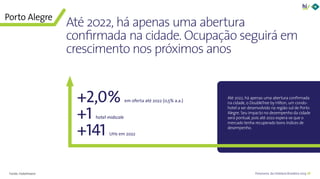 50Panorama da Hotelaria Brasileira 2019
Até 2022, há apenas uma abertura confirmada
na cidade, o DoubleTree by Hilton, um condo-
hotel a ser desenvolvido na região sul de Porto
Alegre. Seu impacto no desempenho da cidade
será pontual, pois até 2022 espera-se que o
mercado tenha recuperado bons índices de
desempenho.
Até 2022, há apenas uma abertura
confirmada na cidade. Ocupação seguirá em
crescimento nos próximos anos
Porto Alegre
Fonte: HotelInvest
+2,0% em oferta até 2022 (0,5% a.a.)
+1 hotel midscale
+141 UHs em 2022
 