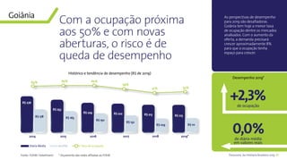 53Panorama da Hotelaria Brasileira 2019
2014 2015 2016 2017 2018 2019*
R$ 276
R$ 178
R$ 253
R$ 165
R$ 229
R$ 150
R$ 222
R$ 132
R$ 213
R$ 109
R$ 213
R$ 111
64% 65% 65%
51% 52%
59%
RevPARDiária Média Taxa de ocupação
Com a ocupação próxima
aos 50% e com novas
aberturas, o risco é de
queda de desempenho
As perspectivas de desempenho
para 2019 são desafiadoras.
Goiânia tem hoje a menor taxa
de ocupação dentre os mercados
analisados. Com o aumento da
oferta, a demanda precisará
crescer aproximadamente 8%
para que a ocupação tenha
espaço para crescer.
Goiânia
Histórico e tendência de desempenho (R$ de 2019)
Fonte: FOHB/ HotelInvest * Orçamento das redes afiliadas ao FOHB
+2,3%
0,0%
Desempenho 2019*
de ocupação
de diária média
em valores reais
 