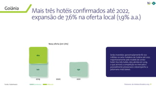 55Panorama da Hotelaria Brasileira 2019
Serão investidos aproximadamente R$ 100
milhões no setor hoteleiro de Goiânia até 2021,
majoritariamente pelo modelo de condo-
hotel. Dos três hotéis, dois abrirão em 2019,
o que acirrará a competição no mercado e
possivelmente pressionará o desempenho a
patamares mais baixos.
2019 2020 2021
Mais três hotéis confirmados até 2022,
expansão de 7,6% na oferta local (1,9% a.a.)
150120
Goiânia
Nova oferta (em UHs)
160
Fonte: HotelInvest Econômico Midscale
 