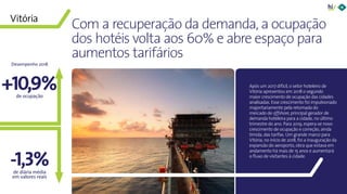 57Panorama da Hotelaria Brasileira 2019
-1,3%
+10,9%
Com a recuperação da demanda, a ocupação
dos hotéis volta aos 60% e abre espaço para
aumentos tarifários
Após um 2017 difícil, o setor hoteleiro de
Vitória apresentou em 2018 o segundo
maior crescimento de ocupação das cidades
analisadas. Esse crescimento foi impulsionado
majoritariamente pela retomada do
mercado de offshore, principal gerador de
demanda hoteleira para a cidade, no último
trimestre do ano. Para 2019, espera-se novo
crescimento de ocupação e correção, ainda
tímida, das tarifas. Um grande marco para
Vitória, no início de 2018, foi a inauguração da
expansão do aeroporto, obra que estava em
andamento há mais de 15 anos e aumentará
o fluxo de visitantes à cidade.
Vitória
de ocupação
de diária média
em valores reais
Desempenho 2018
 
