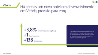 60Panorama da Hotelaria Brasileira 2019
Com apenas um novo hotel previsto para os
próximos anos, a trajetória de recuperação
de desempenho da cidade depende do ritmo
de reaquecimento econômico do país, em
especial da cadeia de offshore.
Há apenas um novo hotel em desenvolvimento
em Vitória, previsto para 2019
Vitória
Fonte: HotelInvest
+3,8% em oferta até 2022 (0,9% a.a.)
+1 hotel econômico
+138 UHs em 2019
 