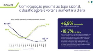 64Panorama da Hotelaria Brasileira 2019
+6,9%de ocupação
entre o início de 2016 e o fim de 2018
-18,7% de diária
entre o início de 2016 e o fim de 2018. Em comparação com
o pico no histórico analisado (2014), a diária encontra-se
29,6% abaixo. Em 2019, espera-se um segundo semestre
aquecido no mercado de eventos. Esse fator, somado à
retomada dos negócios em todo o país e ao aumento
da demanda doméstica de lazer, devem permitir um
crescimento real de diária média maior do que o praticado
em 2018 e, consequentemente, maior do que o projetado
nos orçamentos para o presente ano.
Jan-16
Mar-16
Mai-16
Jul-16
Set-16
Nov-16
Jan-17
Mar-17
Mai-17
Jul-17
Set-17
Nov-17
Jan-18
Mar-18
Mai-18
Jul-18
Set-18
Nov-18
Dez-18
Taxa de ocupação Diária Média
Com ocupação próxima ao topo sazonal,
o desafio agora é voltar a aumentar a diária
69%
R$ 264 74%
R$ 214
Fonte: FOHB/ HotelInvest
Média móvel de desempenho (série dessazonalizada – 12 meses)
Fortaleza
 