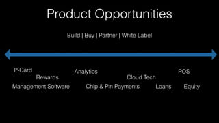 Product Opportunities
P-Card
Management Software Chip & Pin Payments Loans
Rewards
Analytics
Cloud Tech
Equity
POS
Build | Buy | Partner | White Label
 