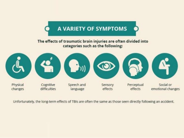 Amantadine Side Effects Brain Injury