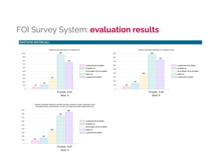 FOI Survey System: evaluation results
 