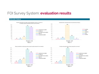 FOI Survey System: evaluation results
 