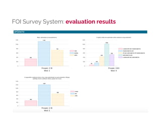 FOI Survey System: evaluation results
 