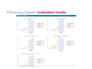 FOI Survey System: evaluation results
 