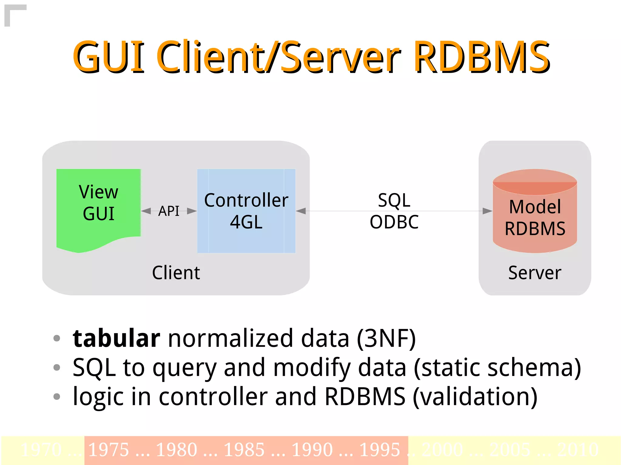 GUI Client/Server RDBMS


        View              Controller          SQL
        GUI      API                                          Model
                            4GL              ODBC             RDBMS

                 Client                                        Server


    ●   tabular normalized data (3NF)
    ●   SQL to query and modify data (static schema)
    ●   logic in controller and RDBMS (validation)

1970 ... 1975 ... 1980 ... 1985 ... 1990 ... 1995 .. 2000 ... 2005 ... 2010
 
