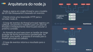 Arquitetura do node.js
- Node.js opera em single-thread e usa o modelo
de I/O não bloqueante e baseado em eventos.
- Cliente envia uma requisição HTTP para o
servidor node.JS.
- O loop de eventos da thread principal registra um
callback, encaminha o trabalho para um pool de
threads e imediatamente retorna para escutar a
próxima conexão.
- As threads do pool executam as tarefas de longa
duração de forma assíncrona e paralelizada. Ao
finalizar uma tarefa, a resposta é enviada para a
thread principal via callback.
- O loop de eventos retorna o resultado para o
cliente.
 