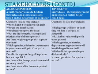 Stakeholders (contd)
ALLIES/SUPPORTERS
A further analysis could be done
through asking some questions
based on two key groups of people or
OPPONENTS
individuals – the supporters and
opposition. A matrix below
could help:
Questions to raise may include:
Who will gain if we achieve our goal?
Who are the beneficiaries?
Who already supports the issue?
What are the strengths, strategies and
relationships of the supporters?
Are there religious groups that support
our cause?
Which agencies, ministries, departments
in government will gain if the goal is
reached?
Do officials support the goal in private
but not in public?
Are there allies from private/commercial
sector e.g media?
Are there some allies from unexpected
sectors?
Questions to raise may include:
Which groups will lose, or think
they will lose if our goal is
achieved?
What is their relationship with
other groups?
Which agencies, ministries,
departments in government will
lose if the goal is reached?
Which officials oppose the goal
diplomatically?
Is there opposition from private
sector?
 