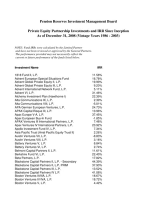 Pension Reserves Investment Management Board

          Private Equity Partnership Investments and IRR Since Inception
               As of December 31, 2008 (Vintage Years 1986 - 2003)


NOTE: Fund IRRs were calculated by the Limited Partner
and have not been reviewed or approved by the General Partners.
The performance provided may not necessarily reflect the
current or future performance of the funds listed below.


Investment Name                                                      IRR

1818 Fund II, L.P.                                                11.58%
Advent European Special Situations Fund                           16.78%
Advent Global Private Equity II, L.P.                             19.99%
Advent Global Private Equity III, L.P.                             9.20%
Advent International Network Fund, L.P.                            5.11%
Advent VI, L.P.                                                   31.46%
Alchemy Investment Plan (Hawthorne I)                             22.39%
Alta Communications IX, L.P.                                       2.39%
Alta Communications VIII, L.P.                                    -5.01%
APA German European Ventures, L.P.                                24.73%
APAX Capital Risque III, L.P.                                     13.96%
Apax Europe V-A, L.P.                                             37.45%
Apax European Buy-In Fund                                         -1.85%
APAX Ventures III International Partners, L.P.                     7.48%
Apax Ventures IV International Partners, L.P.                     23.92%
Apollo Investment Fund IV, L.P.                                    7.34%
Asia Pacific Trust (Arral Pacific Equity Trust II)                 2.26%
Austin Ventures VII, L.P.                                         -8.83%
Austin Ventures VIII, L.P.                                         3.16%
Battery Ventures V, L.P.                                           8.84%
Battery Ventures VI, L.P.                                          2.74%
Belmont Capital Partners II, L.P.                                 11.61%
Berkshire Fund VI, L.P.                                           22.40%
Beta Partners, L.P.                                               17.82%
Blackstone Capital Partners II, L.P. - Secondary                  44.39%
Blackstone Capital Partners II, L.P. PRIM                         37.93%
Blackstone Capital Partners III, L.P.                             13.52%
Blackstone Capital Partners IV L.P.                               41.08%
Boston Ventures III/IIIA, L.P.                                    18.67%
Boston Ventures IV/IVA, L.P.                                      18.72%
Boston Ventures V, L.P.                                            4.42%
 