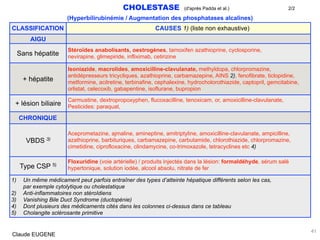 CHOLESTASE (d'après Padda et al.) 2/2
(Hyperbilirubinémie / Augmentation des phosphatases alcalines)
Claude EUGENE
CLASSIF...