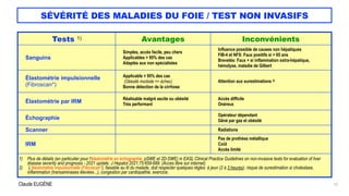 Claude EUGÈNE
SÉVÉRITÉ DES MALADIES DU FOIE / TEST NON INVASIFS
12
Tests 1) Avantages Inconvénients
Sanguins
Simples, accès facile, peu chers


Applicables > 95% des cas


Adaptés aux non spécialistes
Influence possible de causes non hépatiques


FIB-4 et NFS: Faux positifs si > 65 ans


Brevetés: Faux + si inflammation extra-hépatique,


hémolyse, maladie de Gilbert
Élastométrie impulsionnelle
(Fibroscan*)
Applicable > 95% des cas
 
(Obésité morbide => échec)


Bonne détection de la cirrhose
Attention aux surestimations 2)
Élastométrie par IRM
Réalisable malgré ascite ou obésité


Très performant
Accès difficile


Onéreux
Échographie
Opérateur dépendant


Gêné par gaz et obésité
Scanner Radiations
IRM
Pas de prothèse métallique


Coût


Accès limité
1) Plus de détails (en particulier pour l'élastométrie en échographie, pSWE et 2D-SWE) in EASL Clinical Practice Guidelines on non-invasive tests for evaluation of liver
disease severity and prognosis - 2021 update. J Hepatol 2021;75:659-689. (Accès libre sur internet).


2) L'élastométrie impulsionnelle (Fibroscan*), faisable au lit du malade, doit respecter quelques règles: à jeun (2 à 3 heures), risque de surestimation si cholestase,
inflammation (transaminases élevées...), congestion par cardiopathie, exercice.
 