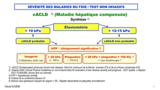 Claude EUGÈNE
SÉVÉRITÉ DES MALADIES DU FOIE / TEST NON INVASIFS
31
cACLD 1) (Maladie hépatique compensée)


Synthèse 2)
1) cACLD (Compensated advanced chronic liver disease). Décrit le continuum de la fibrose avancée (F3) et de la cirrhose compensée (F4).


2) D'après EASL Clinical Practice Guidelines on non-invasive tests for evaluation of liver disease severity and prognosis - 2021 update. J Hepatol
2021;75:659-689. (Accès libre sur internet).


3) HTP = Hypertension portale.


4) Critères de la conférence Baveno VI.


5) Varices oeso-gastriques risquant de saigner < 5% . Répéter élasométrie et plaquettes annuellement.
Élastométrie
> 10 kPa
cACLD probable
> 12-15 kPa
cACLD très probable
HTP 3) cliniquement significative ?
Imagerie


Collatérales, taille rate
> 20 kPa


(> 90%)
Plaquettes


< 150 G/L
< 20 kPa + plaquettes > 150 G/L 4)


=> pas d'endoscopie 5)
 