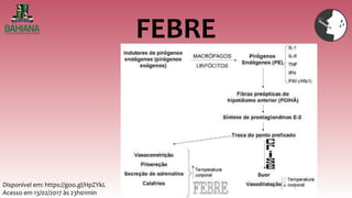 FEBRE
Disponível em: https://goo.gl/HpZYkL
Acesso em 13/02/2017 às 23h01min
 