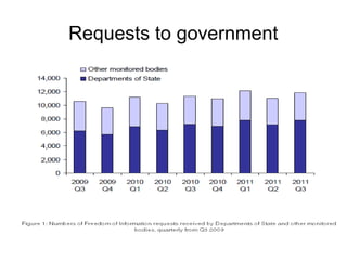 Requests to government
 