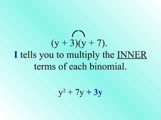 (y + 3)(y + 7).
I tells you to multiply the INNER
terms of each binomial.
y2
+ 7y + 3y
 