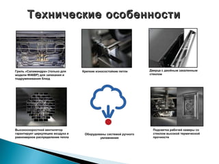 Гриль «Саламандра» (только для
модели W46BP) для запекания и
подрумянивания блюд
Крепкие износостойкие петли Дверца с двойным закаленным
стеклом
Высокоскоростной вентилятор
гарантирует циркуляцию воздуха и
равномерное распределение тепла
Оборудованы системой ручного
увлажнения
Подсветка рабочей камеры со
стеклом высокой термической
прочности
Технические особенностиТехнические особенности
 