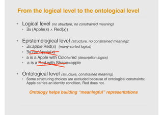 Ontological Analysis and Conceptual Modelling: Achievements and ...