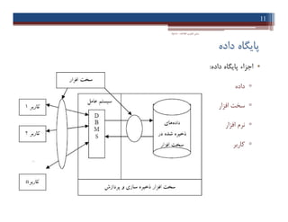 ‫داده‬ ‫ﭘﺎﯾﮕﺎه‬
•‫داده‬ ‫ﭘﺎﯾﮕﺎه‬ ‫اﺟﺰاء‬:
▫‫داده‬
▫‫اﻓﺰار‬ ‫ﺳﺨﺖ‬
▫‫اﻓﺰار‬ ‫ﻧﺮم‬
▫‫ﮐﺎرﺑﺮ‬
11
‫اﻃﻼﻋﺎت‬ ‫ﻓﻨﺎوري‬ ‫ﻣﺒﺎﻧﯽ‬-‫دادﺧﻮاه‬
•‫داده‬ ‫ﭘﺎﯾﮕﺎه‬ ‫اﺟﺰاء‬:
▫‫داده‬
▫‫اﻓﺰار‬ ‫ﺳﺨﺖ‬
▫‫اﻓﺰار‬ ‫ﻧﺮم‬
▫‫ﮐﺎرﺑﺮ‬
 