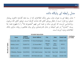 ‫داده‬ ‫ﭘﺎﯾﮕﺎه‬ ‫اي‬ ‫راﺑﻄﻪ‬ ‫ﻣﺪل‬
•‫ﻣﺪل‬‫راﺑﻄﻪ‬‫اي‬‫ﺑﻪ‬‫ﻋﻨﻮان‬‫ﻣﺪل‬‫ﺳﻨﺘﯽ‬‫ﺑﺎﻧﮏ‬‫اﻃﻼﻋﺎت‬‫ﮐﻪ‬‫از‬‫ﺳﻪ‬‫دﻫﻪ‬‫ﮔﺬﺷﺘﻪ‬‫ﺗﺎﮐﻨﻮن‬‫ﭘﯿﺸﺘﺎز‬
‫دﻧﯿﺎي‬‫ﻧﺮم‬‫اﻓﺰار‬‫اﺳﺖ‬‫از‬‫ﺗﻔﮑﺮ‬‫ﭘﻮﯾﺎي‬‫آﻗﺎي‬‫ﮐﺎد‬‫ﻧﺸﺄت‬‫ﮔﺮﻓﺘﻪ‬‫اﺳﺖ‬.‫ﺗﻮﻓﯿﻖ‬‫آﻗﺎي‬‫ﮐﺎد‬‫ﻣﺮﻫﻮن‬
‫رواﻧﺸﻨﺎﺳﯽ‬‫اوﺳﺖ‬‫ﮐﻪ‬‫ﺗﺌﻮري‬‫ﺳﺎده‬‫و‬‫ﻫﻤﻪ‬‫ﮐﺲ‬‫ﻓﻬﻢ‬“‫ﻣﺠﻤﻮﻋﻪ‬‫ﻫﺎ‬”‫را‬‫ﺑﺎ‬‫ﻣﻔﻬﻮم‬‫ﻫﻤﻪ‬‫ﺟﺎ‬
‫ﭘﺴﻨﺪ‬“‫ﺟﺪول‬”‫در‬‫ﻫﻢ‬‫آﻣﯿﺨﺘﻪ‬‫و‬‫ﻣﺪل‬‫ﻗﺪرﺗﻤﻨﺪي‬‫ﺑﺮاي‬‫ﺑﯿﺎن‬‫ﻣﻔﺎﻫﯿﻢ‬‫و‬‫ﭘﯿﺎده‬‫ﺳﺎزي‬‫ﺑﺎﻧﮏ‬
‫اﻃﻼﻋﺎت‬‫ﭘﺪﯾﺪ‬‫آورده‬‫اﺳﺖ‬.
16
‫اﻃﻼﻋﺎت‬ ‫ﻓﻨﺎوري‬ ‫ﻣﺒﺎﻧﯽ‬-‫دادﺧﻮاه‬
•‫ﻣﺪل‬‫راﺑﻄﻪ‬‫اي‬‫ﺑﻪ‬‫ﻋﻨﻮان‬‫ﻣﺪل‬‫ﺳﻨﺘﯽ‬‫ﺑﺎﻧﮏ‬‫اﻃﻼﻋﺎت‬‫ﮐﻪ‬‫از‬‫ﺳﻪ‬‫دﻫﻪ‬‫ﮔﺬﺷﺘﻪ‬‫ﺗﺎﮐﻨﻮن‬‫ﭘﯿﺸﺘﺎز‬
‫دﻧﯿﺎي‬‫ﻧﺮم‬‫اﻓﺰار‬‫اﺳﺖ‬‫از‬‫ﺗﻔﮑﺮ‬‫ﭘﻮﯾﺎي‬‫آﻗﺎي‬‫ﮐﺎد‬‫ﻧﺸﺄت‬‫ﮔﺮﻓﺘﻪ‬‫اﺳﺖ‬.‫ﺗﻮﻓﯿﻖ‬‫آﻗﺎي‬‫ﮐﺎد‬‫ﻣﺮﻫﻮن‬
‫رواﻧﺸﻨﺎﺳﯽ‬‫اوﺳﺖ‬‫ﮐﻪ‬‫ﺗﺌﻮري‬‫ﺳﺎده‬‫و‬‫ﻫﻤﻪ‬‫ﮐﺲ‬‫ﻓﻬﻢ‬“‫ﻣﺠﻤﻮﻋﻪ‬‫ﻫﺎ‬”‫را‬‫ﺑﺎ‬‫ﻣﻔﻬﻮم‬‫ﻫﻤﻪ‬‫ﺟﺎ‬
‫ﭘﺴﻨﺪ‬“‫ﺟﺪول‬”‫در‬‫ﻫﻢ‬‫آﻣﯿﺨﺘﻪ‬‫و‬‫ﻣﺪل‬‫ﻗﺪرﺗﻤﻨﺪي‬‫ﺑﺮاي‬‫ﺑﯿﺎن‬‫ﻣﻔﺎﻫﯿﻢ‬‫و‬‫ﭘﯿﺎده‬‫ﺳﺎزي‬‫ﺑﺎﻧﮏ‬
‫اﻃﻼﻋﺎت‬‫ﭘﺪﯾﺪ‬‫آورده‬‫اﺳﺖ‬.
 