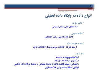 ‫اﻃﻼﻋﺎت‬ ‫ﻓﻨﺎوري‬ ‫ﻣﺒﺎﻧﯽ‬-‫دادﺧﻮاه‬
25
‫ﺗﺤﻠﯿﻠ‬ ‫داده‬ ‫ﭘﺎﯾﮕﺎه‬ ‫در‬ ‫داده‬ ‫اﻧﻮاع‬‫ﯽ‬
‫ﺟﺎري‬ ‫داده‬
‫ﻋﻤﻠﯿﺎﺗﯽ‬ ‫ﻣﻨﺎﺑﻊ‬ ‫ﻓﻌﻠﯽ‬ ‫ﻫﺎي‬ ‫داده‬
‫ﻗﺪﯾﻤﯽ‬ ‫داده‬
‫اﻃﻼﻋﺎﺗﯽ‬ ‫ﻣﻨﺎﺑﻊ‬ ‫ﻗﺪﯾﻤﯽ‬ ‫ﻫﺎي‬ ‫داده‬
‫ﺷﺪه‬ ‫ﺧﻼﺻﻪ‬ ‫داده‬
‫ﻧﺘﺎﯾﺞ‬ ‫اﻃﻼﻋﺎت‬ ‫ﺷﺎﻣﻞ‬ ‫ﻣﻮﺟﻮد‬ ‫اﻃﻼﻋﺎت‬ ‫ﻓﺸﺮدة‬ ‫ﻓﺮﻣﺖ‬
‫ﻓﺮاداده‬
‫ﻫﺎ‬ ‫داده‬ ‫ﺑﻪ‬ ‫ﻣﺮﺑﻮط‬ ‫اﻃﻼﻋﺎت‬
‫ﭘﺎﯾﮕﺎه‬ ‫اﻃﻼﻋﺎت‬ ‫از‬ ‫دﯾﮑﺸﻨﺮي‬
‫ﺗﺤﻠﯿﻠ‬ ‫داده‬ ‫ﭘﺎﯾﮕﺎه‬ ‫ﻣﺤﯿﻂ‬ ‫ﺑﻪ‬ ‫ﻋﻤﻠﯿﺎﺗﯽ‬ ‫ﻣﺤﯿﻂ‬ ‫از‬ ‫داده‬ ‫ﻧﮕﺎﺷﺖ‬ ‫ﺟﻬﺖ‬ ‫راﻫﻨﻤﺎﯾﯽ‬‫ﯽ‬
‫ﺳﺎزي‬ ‫ﺧﻼﺻﻪ‬ ‫ﺑﺮاي‬ ‫ﺷﺪه‬ ‫اﺳﺘﻔﺎده‬ ‫ﻗﻮاﻧﯿﻦ‬
‫ﺟﺎري‬ ‫داده‬
‫ﻋﻤﻠﯿﺎﺗﯽ‬ ‫ﻣﻨﺎﺑﻊ‬ ‫ﻓﻌﻠﯽ‬ ‫ﻫﺎي‬ ‫داده‬
‫ﻗﺪﯾﻤﯽ‬ ‫داده‬
‫اﻃﻼﻋﺎﺗﯽ‬ ‫ﻣﻨﺎﺑﻊ‬ ‫ﻗﺪﯾﻤﯽ‬ ‫ﻫﺎي‬ ‫داده‬
‫ﺷﺪه‬ ‫ﺧﻼﺻﻪ‬ ‫داده‬
‫ﻧﺘﺎﯾﺞ‬ ‫اﻃﻼﻋﺎت‬ ‫ﺷﺎﻣﻞ‬ ‫ﻣﻮﺟﻮد‬ ‫اﻃﻼﻋﺎت‬ ‫ﻓﺸﺮدة‬ ‫ﻓﺮﻣﺖ‬
‫ﻓﺮاداده‬
‫ﻫﺎ‬ ‫داده‬ ‫ﺑﻪ‬ ‫ﻣﺮﺑﻮط‬ ‫اﻃﻼﻋﺎت‬
‫ﭘﺎﯾﮕﺎه‬ ‫اﻃﻼﻋﺎت‬ ‫از‬ ‫دﯾﮑﺸﻨﺮي‬
‫ﺗﺤﻠﯿﻠ‬ ‫داده‬ ‫ﭘﺎﯾﮕﺎه‬ ‫ﻣﺤﯿﻂ‬ ‫ﺑﻪ‬ ‫ﻋﻤﻠﯿﺎﺗﯽ‬ ‫ﻣﺤﯿﻂ‬ ‫از‬ ‫داده‬ ‫ﻧﮕﺎﺷﺖ‬ ‫ﺟﻬﺖ‬ ‫راﻫﻨﻤﺎﯾﯽ‬‫ﯽ‬
‫ﺳﺎزي‬ ‫ﺧﻼﺻﻪ‬ ‫ﺑﺮاي‬ ‫ﺷﺪه‬ ‫اﺳﺘﻔﺎده‬ ‫ﻗﻮاﻧﯿﻦ‬
 