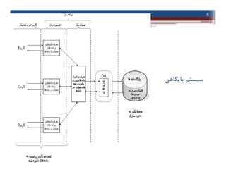 ‫اﻃﻼﻋﺎت‬ ‫ﻓﻨﺎوري‬ ‫ﻣﺒﺎﻧﯽ‬-‫دادﺧﻮاه‬
8
‫ﭘﺎﯾﮕﺎﻫﯽ‬ ‫ﺳﯿﺴﺘﻢ‬
 