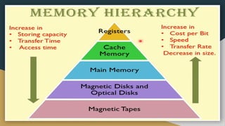 Computer All Topic Picture Memory fundamental of computer and its memory.pptx