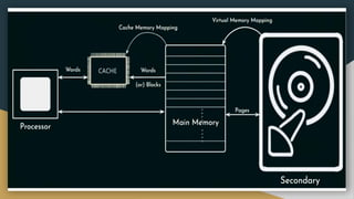 fundamental of computer and its memory.pptx